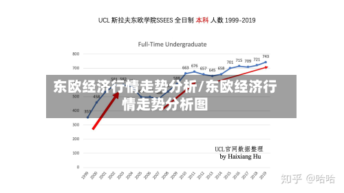 东欧经济行情走势分析/东欧经济行情走势分析图