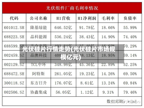 光伏硅片行情走势(光伏硅片市场规模亿元)