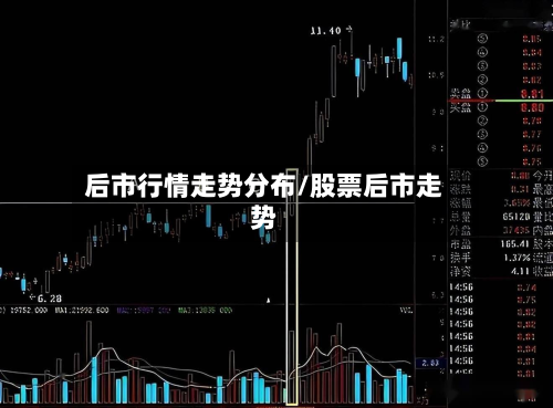 后市行情走势分布/股票后市走势-第3张图片