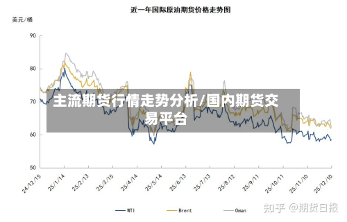 主流期货行情走势分析/国内期货交易平台-第2张图片