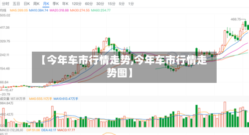 【今年车市行情走势,今年车市行情走势图】