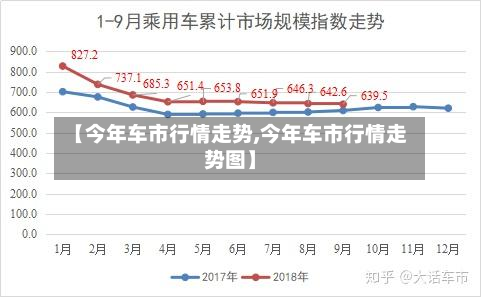 【今年车市行情走势,今年车市行情走势图】-第2张图片