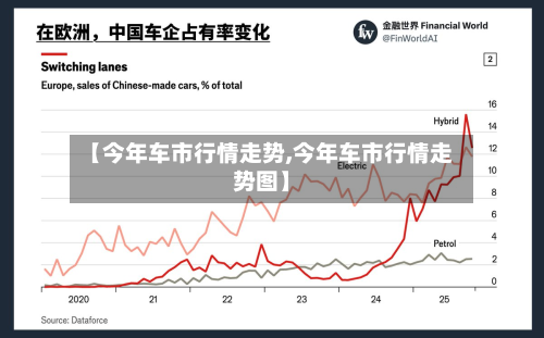 【今年车市行情走势,今年车市行情走势图】-第3张图片