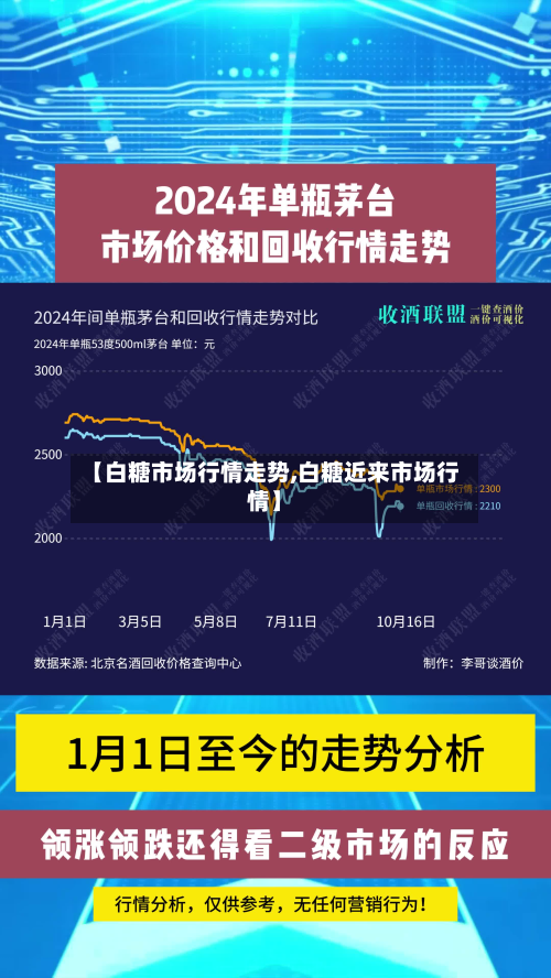【白糖市场行情走势,白糖近来市场行情】