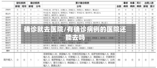 确诊就去医院/有确诊病例的医院还能去吗-第2张图片