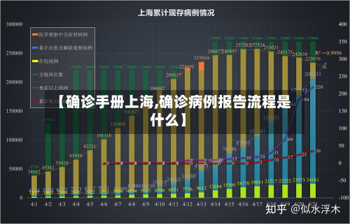 【确诊手册上海,确诊病例报告流程是什么】-第3张图片