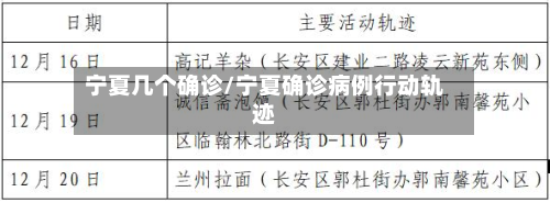 宁夏几个确诊/宁夏确诊病例行动轨迹