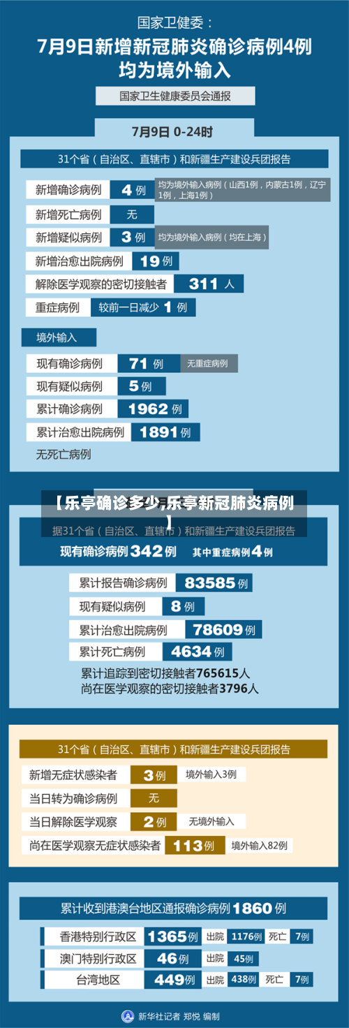 【乐亭确诊多少,乐亭新冠肺炎病例】