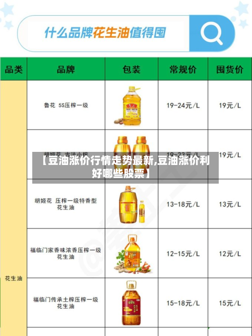 【豆油涨价行情走势最新,豆油涨价利好哪些股票】-第3张图片