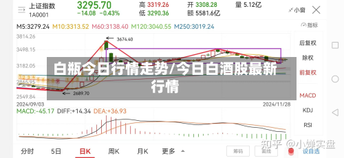 白瓶今日行情走势/今日白酒股最新行情