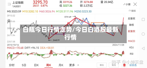 白瓶今日行情走势/今日白酒股最新行情-第3张图片