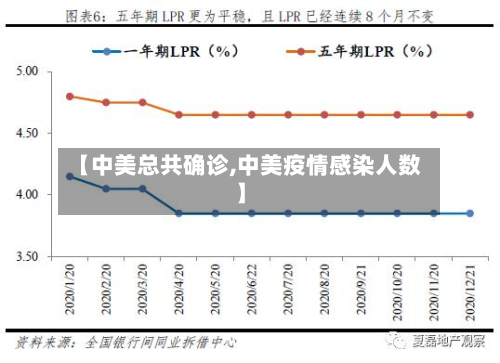 【中美总共确诊,中美疫情感染人数】-第2张图片