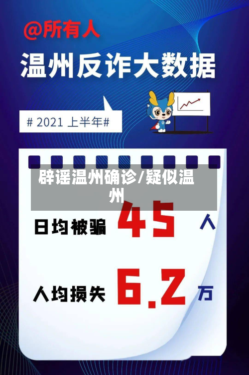 辟谣温州确诊/疑似温州-第2张图片