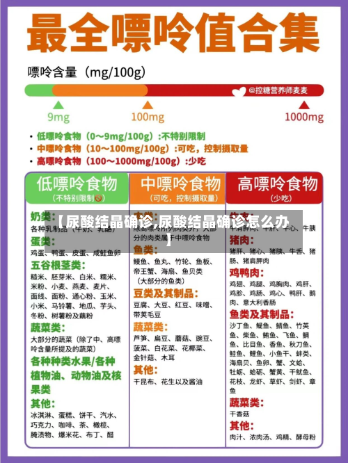 【尿酸结晶确诊,尿酸结晶确诊怎么办】
