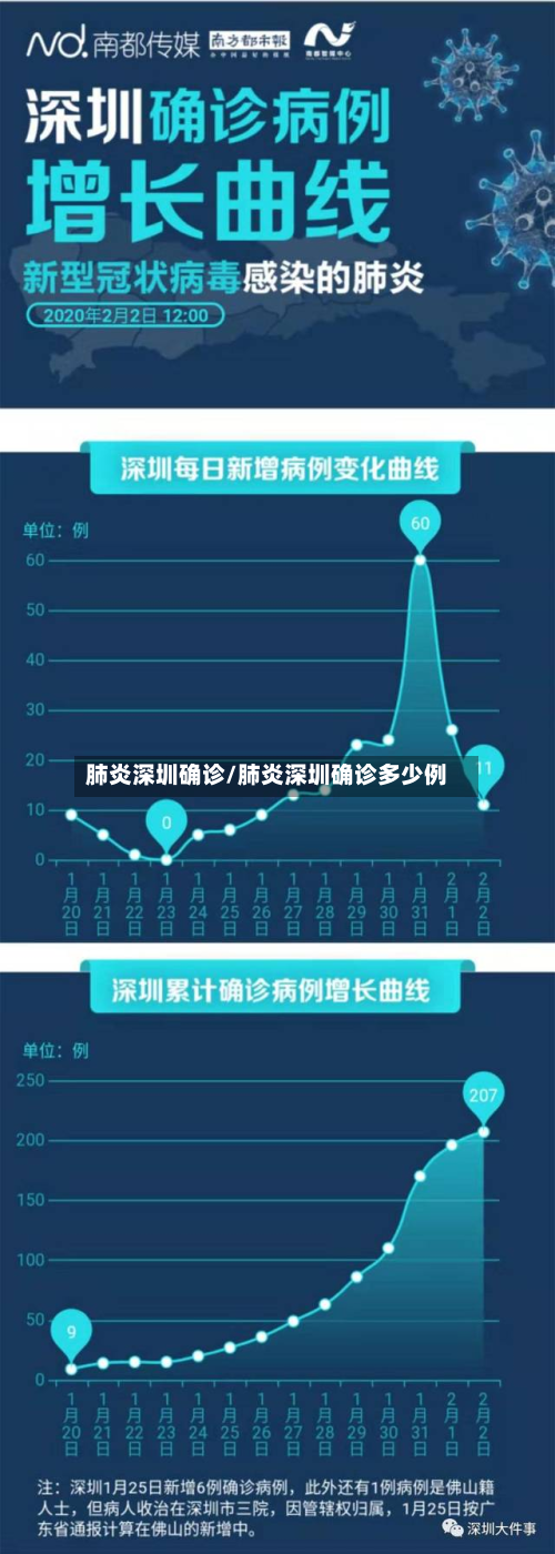 肺炎深圳确诊/肺炎深圳确诊多少例-第3张图片