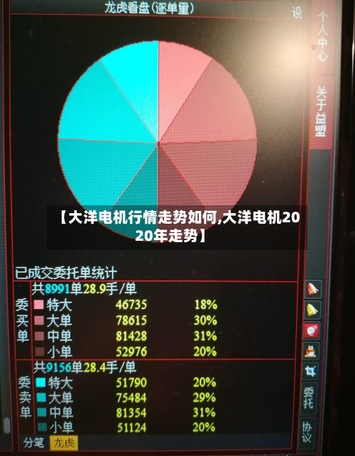 【大洋电机行情走势如何,大洋电机2020年走势】