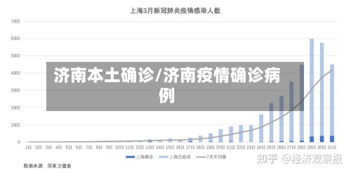 济南本土确诊/济南疫情确诊病例