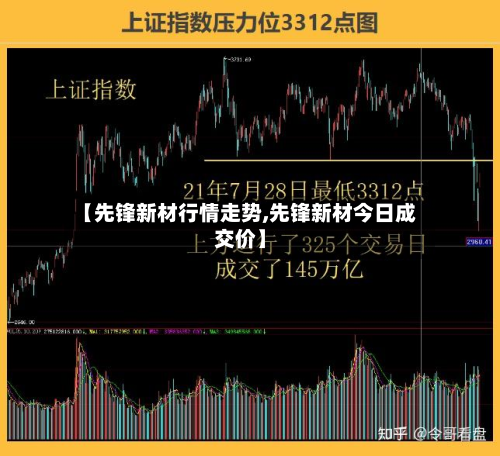 【先锋新材行情走势,先锋新材今日成交价】