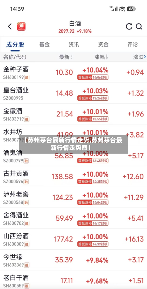 【苏州茅台最新行情走势,苏州茅台最新行情走势图】
