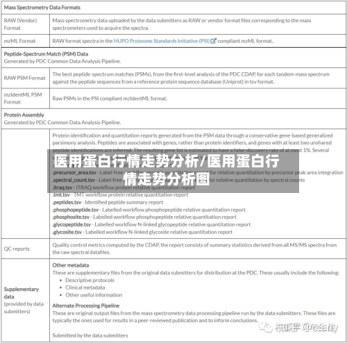 医用蛋白行情走势分析/医用蛋白行情走势分析图