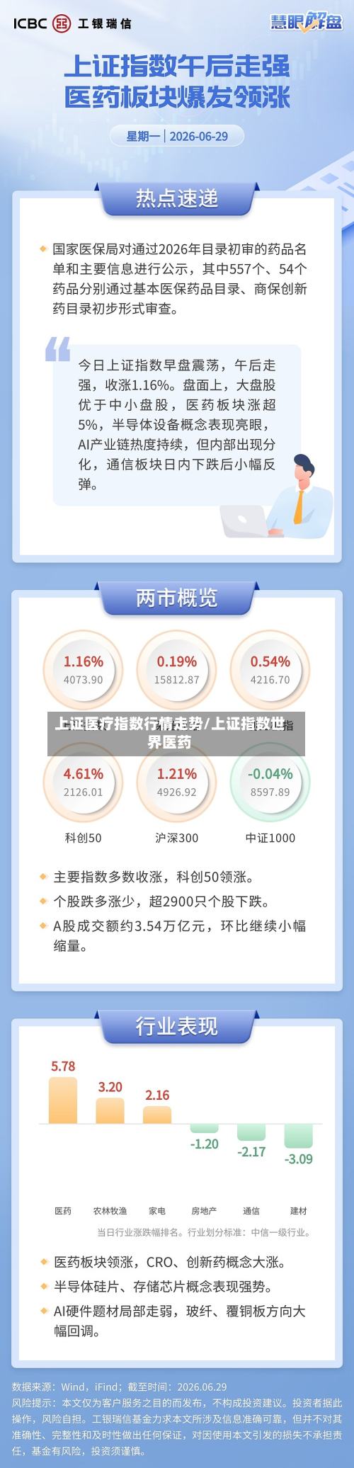 上证医疗指数行情走势/上证指数世界医药-第2张图片