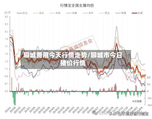 聊城费用今天行情走势/聊城市今日猪价行情-第3张图片
