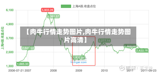 【肉牛行情走势图片,肉牛行情走势图片高清】-第3张图片