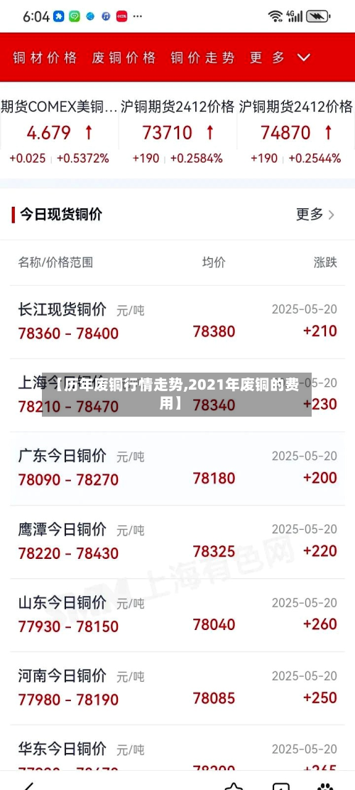 【历年废铜行情走势,2021年废铜的费用】