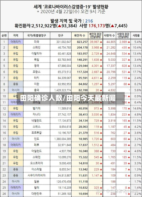 田阳确诊人数/田阳今天最新闻