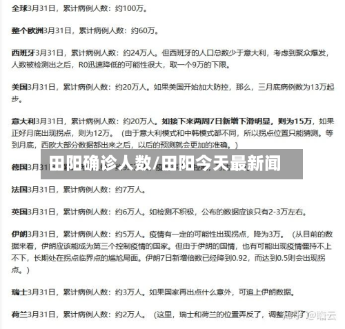田阳确诊人数/田阳今天最新闻-第2张图片