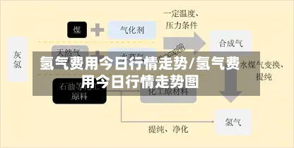 氢气费用今日行情走势/氢气费用今日行情走势图