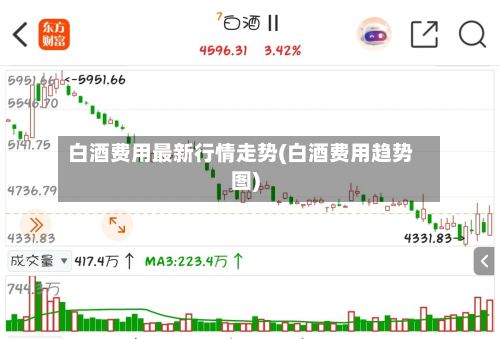 白酒费用最新行情走势(白酒费用趋势图)