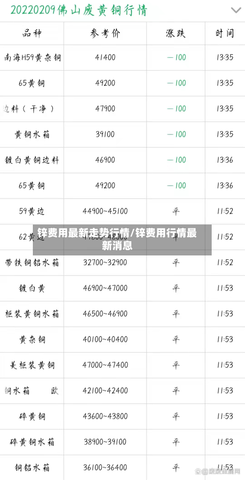 锌费用最新走势行情/锌费用行情最新消息