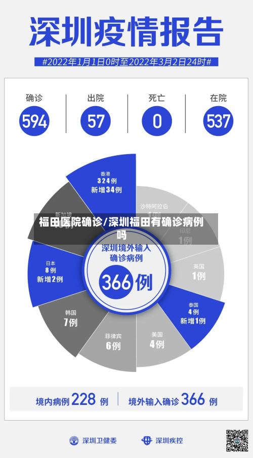 福田医院确诊/深圳福田有确诊病例吗-第2张图片