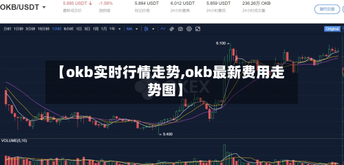 【okb实时行情走势,okb最新费用走势图】