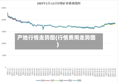 产地行情走势图(行情费用走势图)-第2张图片