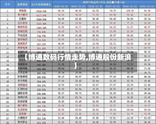 【博通数码行情走势,博通股份新浪】