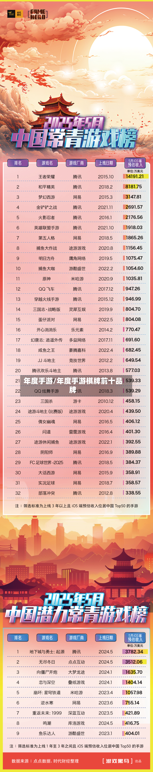 年度手游/年度手游棋牌前十品牌-第2张图片