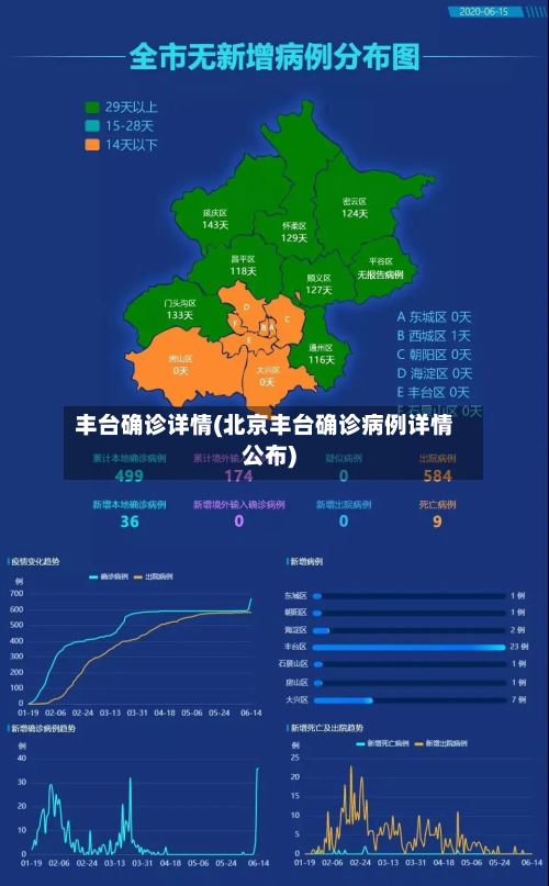 丰台确诊详情(北京丰台确诊病例详情公布)