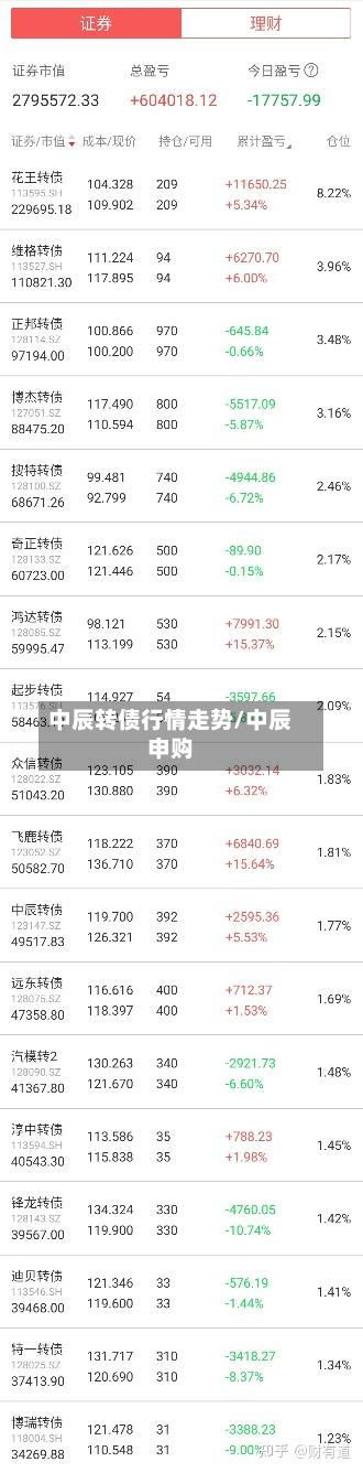 中辰转债行情走势/中辰申购-第2张图片