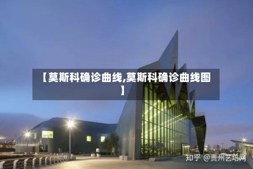 【莫斯科确诊曲线,莫斯科确诊曲线图】
