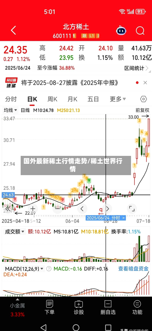 国外最新稀土行情走势/稀土世界行情-第2张图片