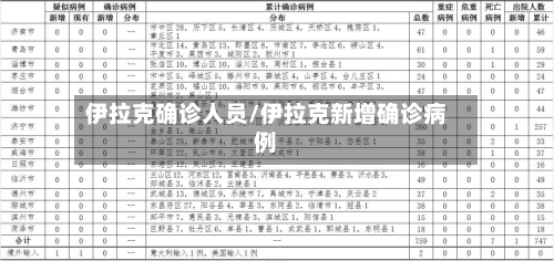 伊拉克确诊人员/伊拉克新增确诊病例