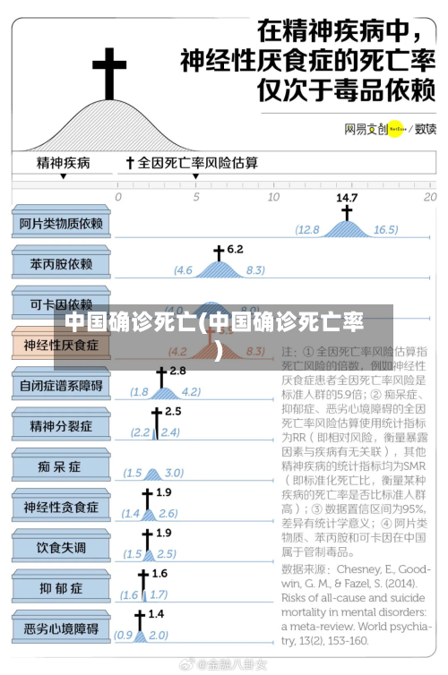 中国确诊死亡(中国确诊死亡率)-第3张图片