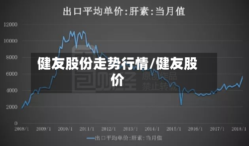 健友股份走势行情/健友股价