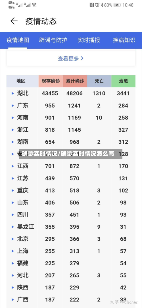 确诊实时情况/确诊实时情况怎么写-第3张图片