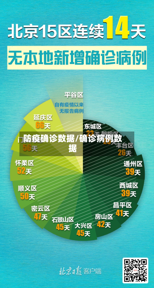 防疫确诊数据/确诊病例数据-第3张图片