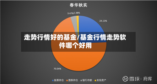 走势行情好的基金/基金行情走势软件哪个好用-第3张图片