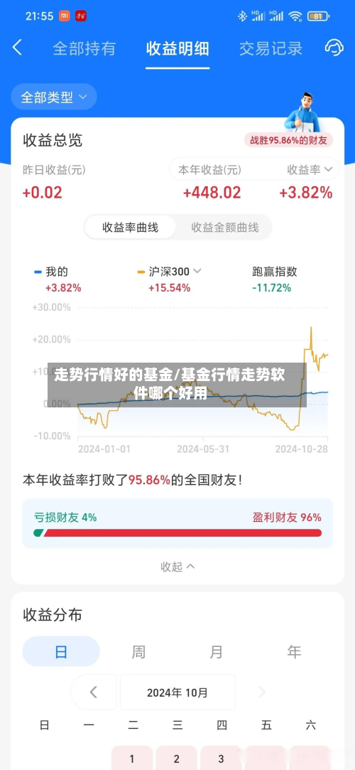 走势行情好的基金/基金行情走势软件哪个好用-第2张图片