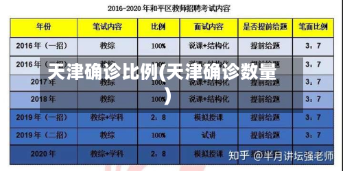 天津确诊比例(天津确诊数量)-第2张图片